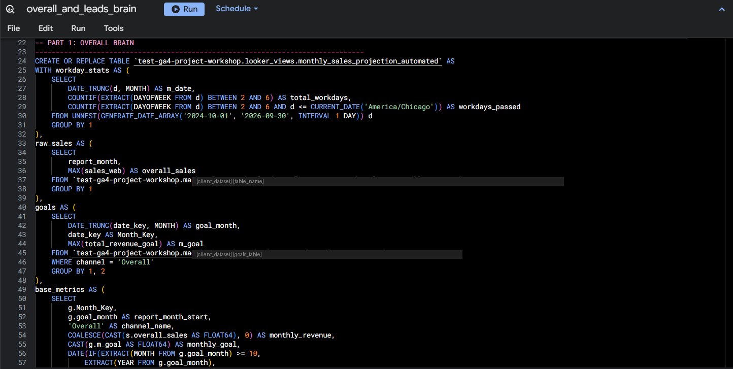 BigQuery SQL view definition for sales projection
