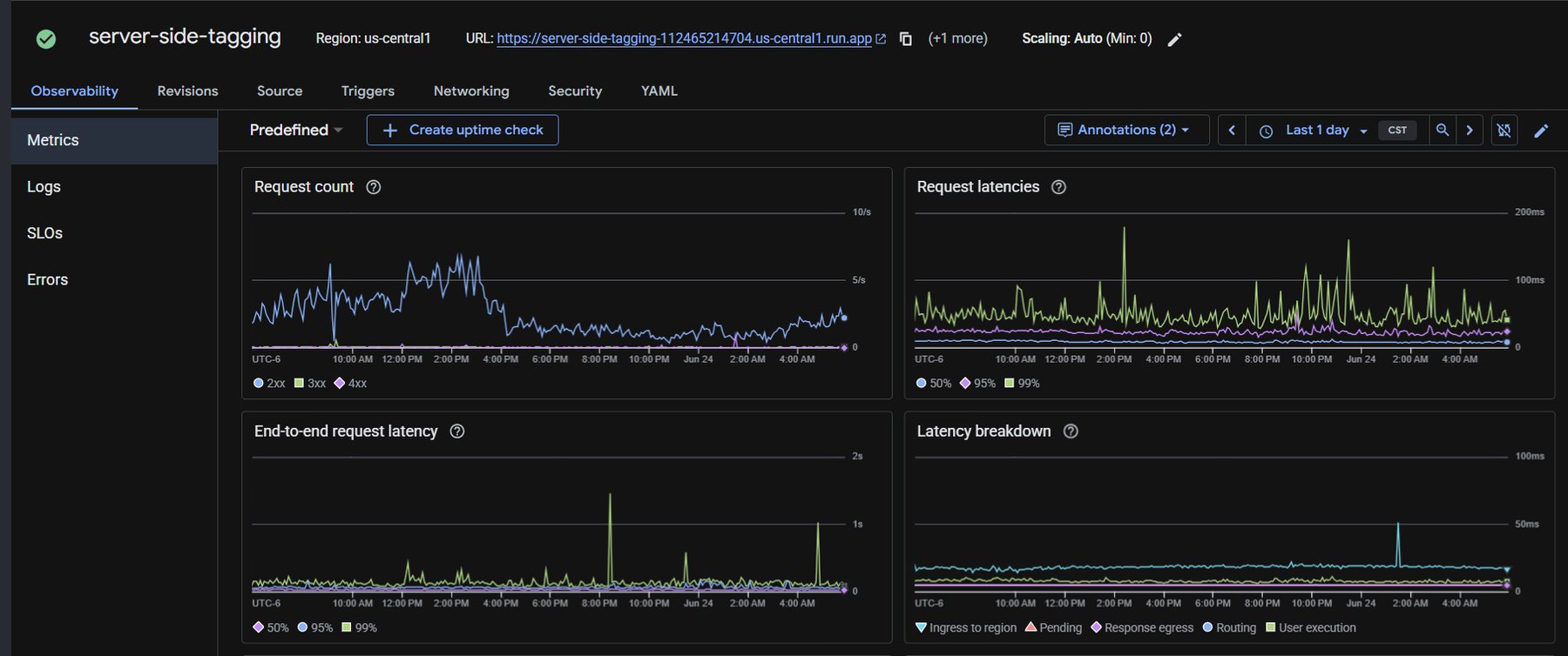 Server-side GTM Cloud Run dashboard